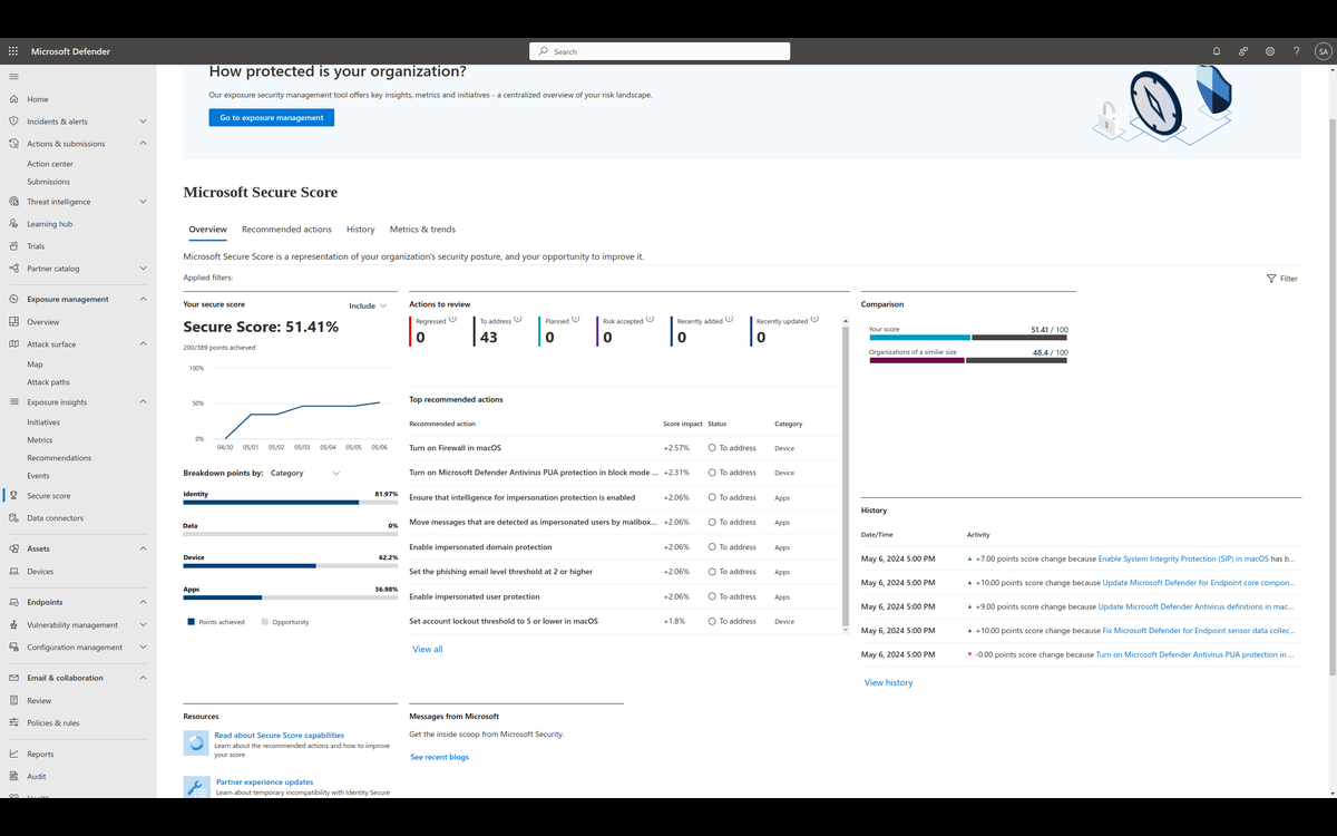 Microsoft Defender Secure Score overview