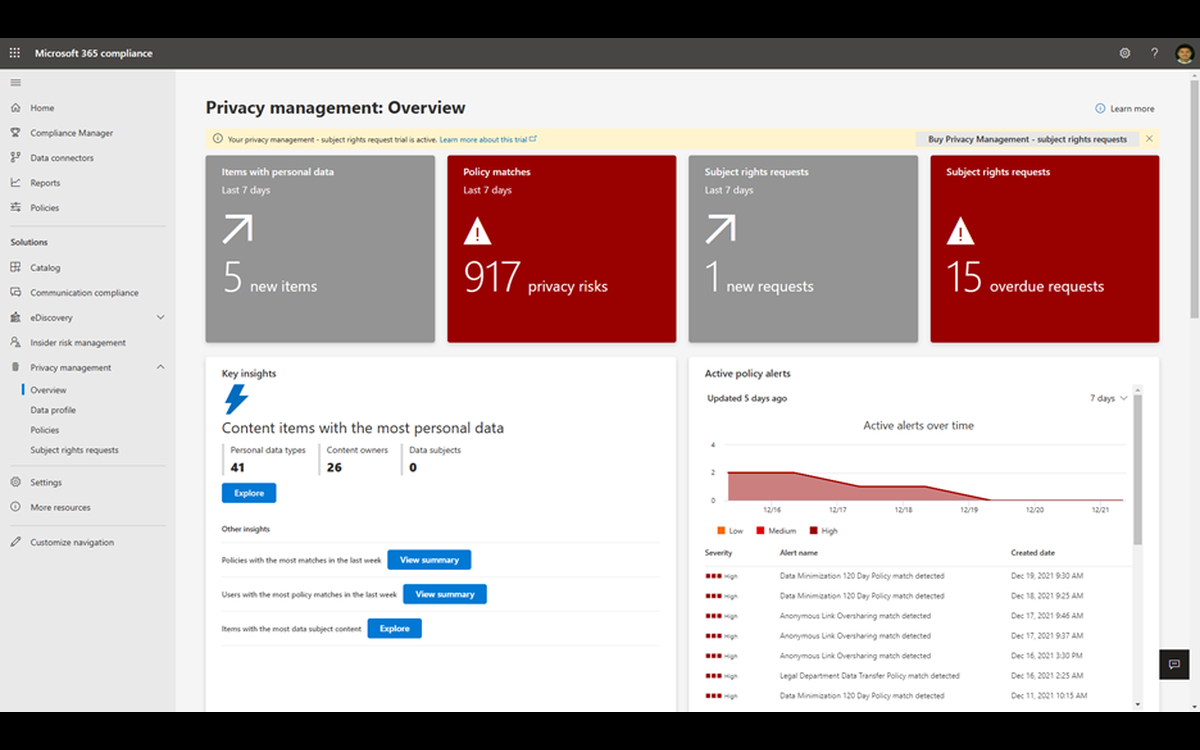 Priva privacy management overview
