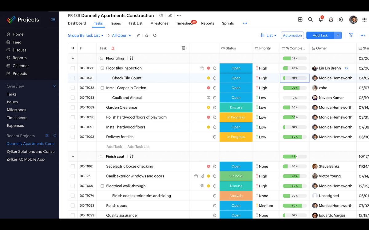 Zoho Projects task list with status, priority and completion